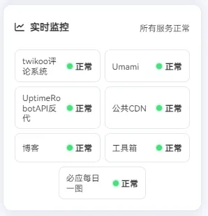 监控卡片