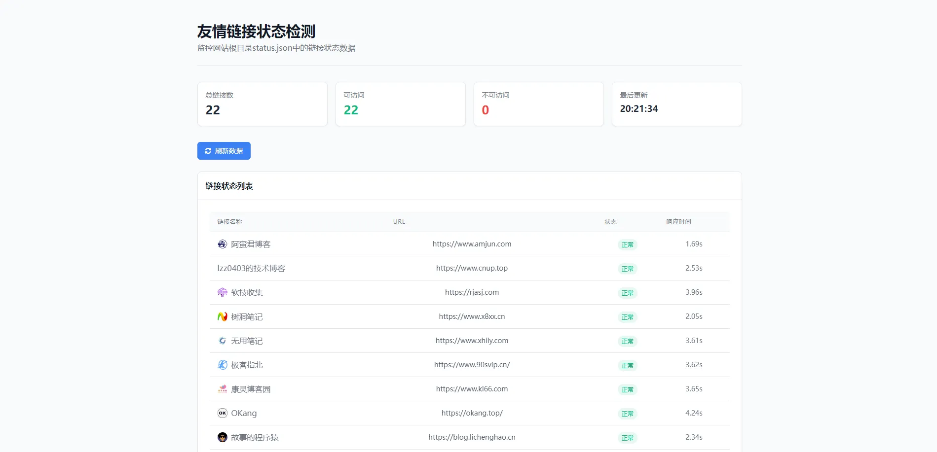 友链检测